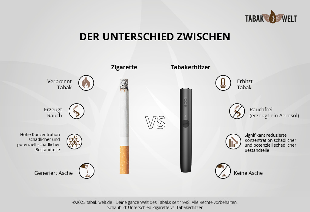 Tabakerhitzer Iqos online kaufen in deiner  ✔️